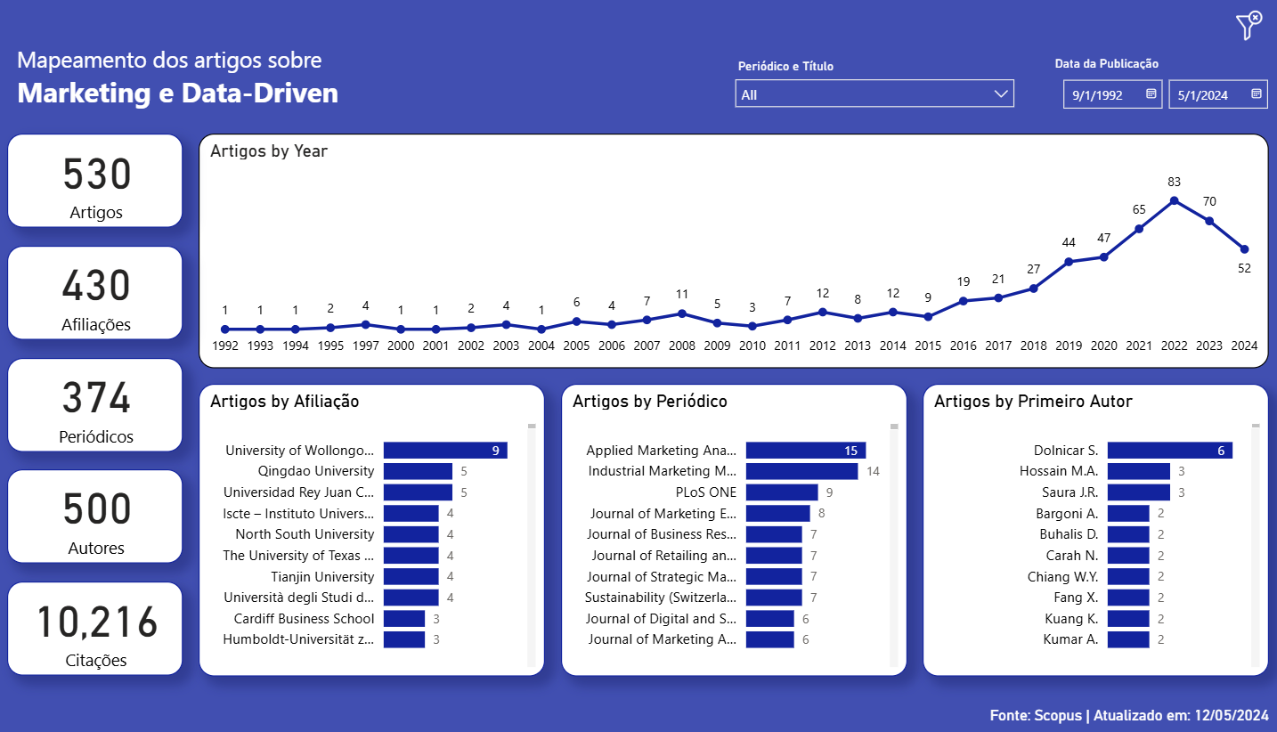 Dashboard Acadêmico