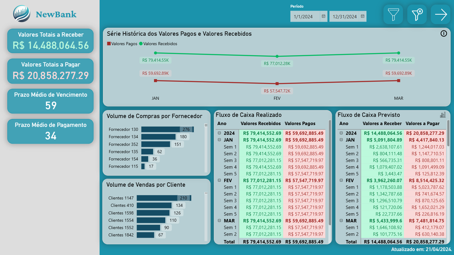Dashboard Financeiro