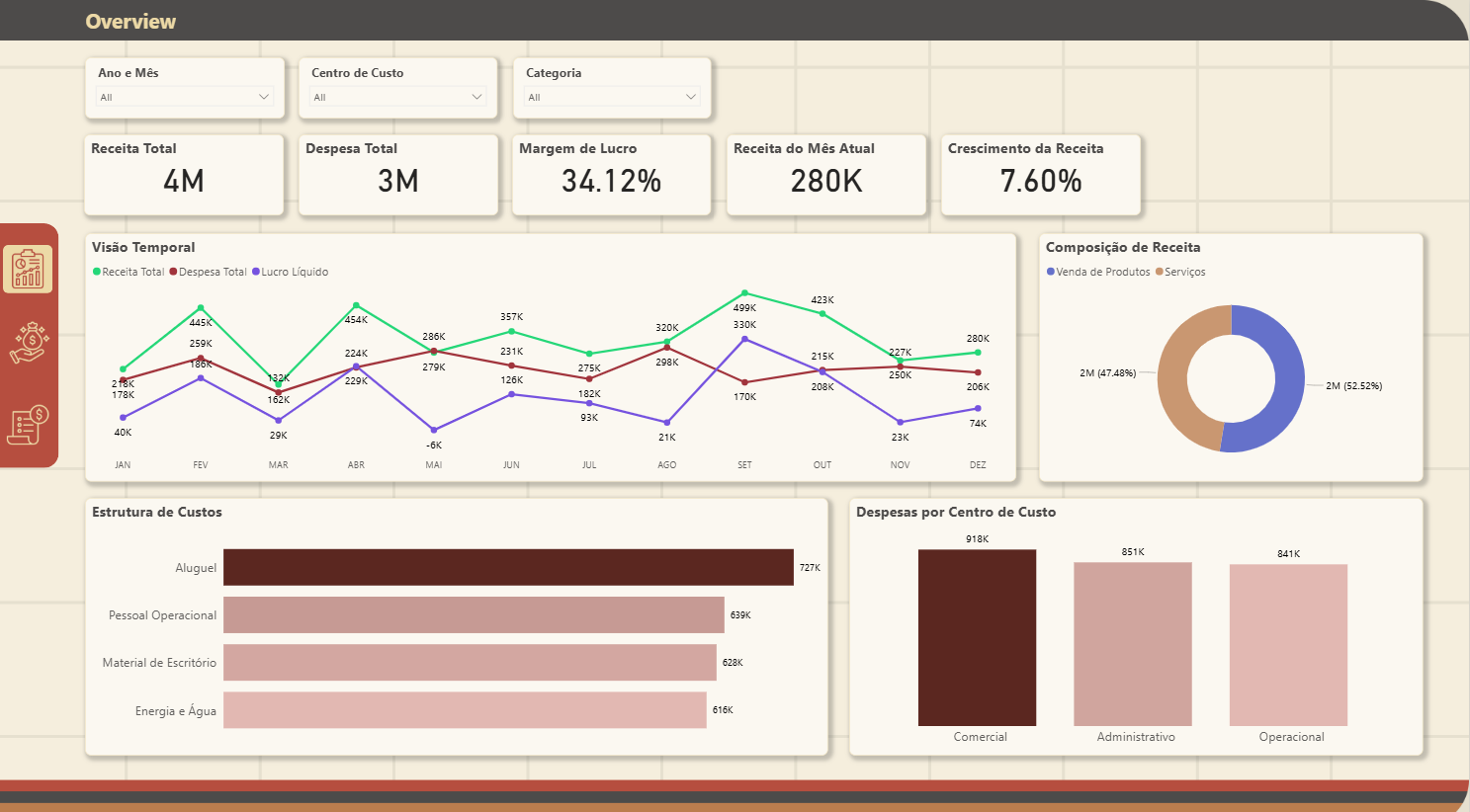 Dashboard de Receitas e Despesas